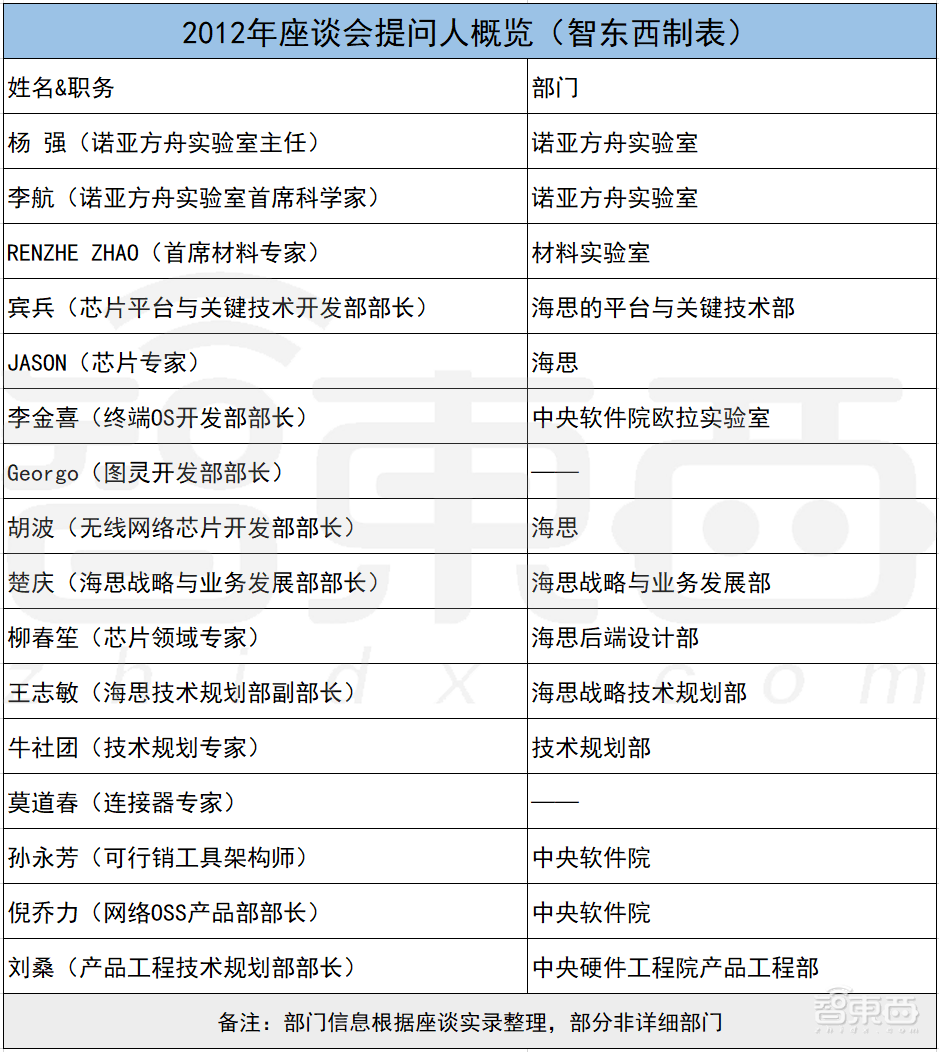 时隔九年，任正非两次万字谈话，道出多少华为研发的无奈？