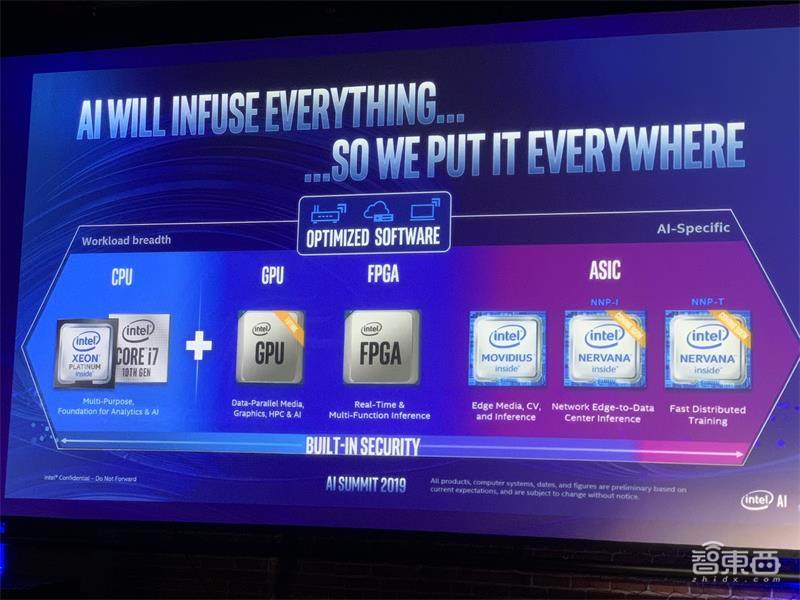 英特尔打响数据中心复兴之战!四大架构轰向云端,营收创新高