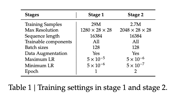 仅0.9B!百度新开源模型一夜登顶,识别109种语言,综合分全球第一