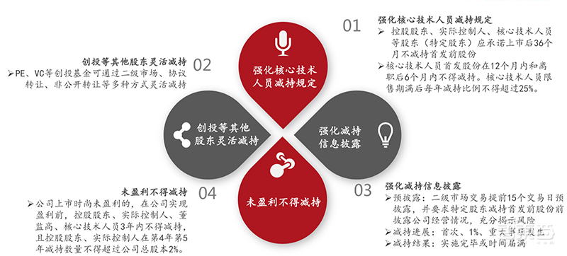 158页科创板报告:半导体股火了!深解6大亮点【附下载】| 智东西内参