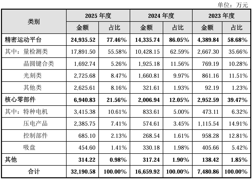 复旦系半导体“小巨人”IPO获受理,拟募资12亿,产品落地中芯国际产线