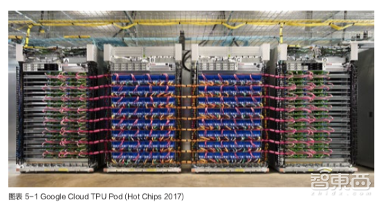 年度最有价值AI芯片白皮书!21位学界大牛联手出品,人人都能看懂