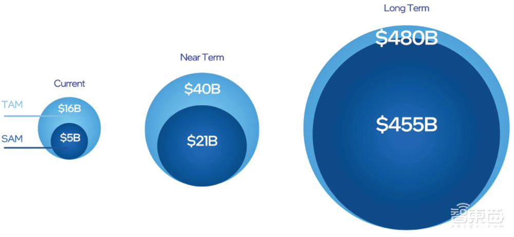 Mobileye IPO估值大降！美国科技股遍地寒霜