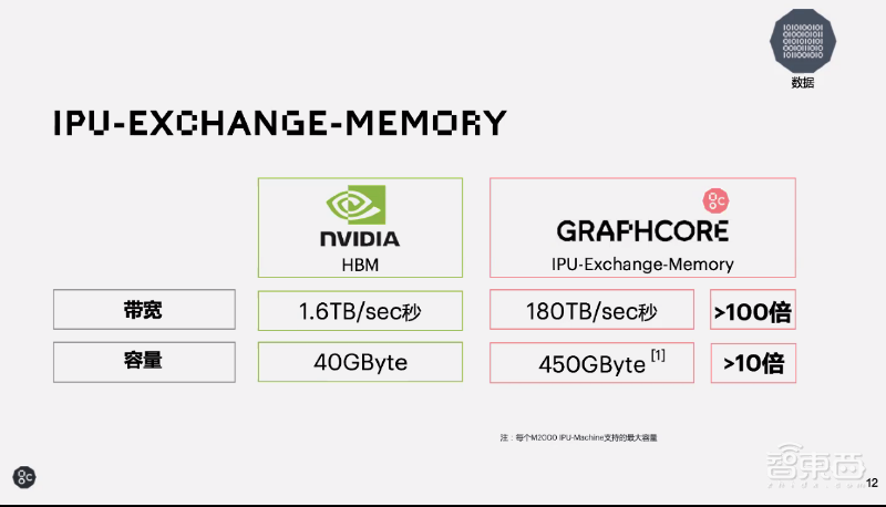 英国AI芯片创企发力中国训练/推理赛道,7月新品剑指云计算