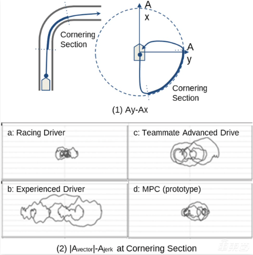 丰田发16页论文详解L2自动驾驶，软硬件信息全公开，公式都写上了