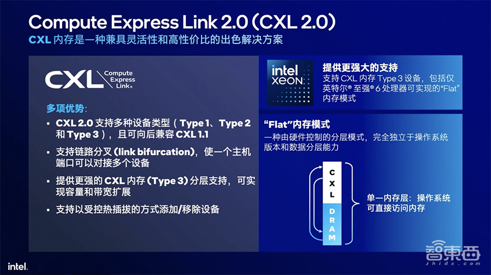 将CPU内存带宽翻倍提升!详解英特尔MRDIMM新型内存,至强6的秘密武器