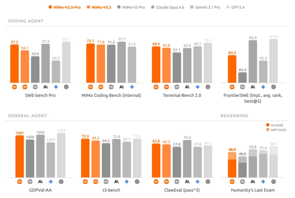 DeepSeek V4发布前，罗福莉亮剑！小米最强大模型MiMo-V2.5深夜突袭