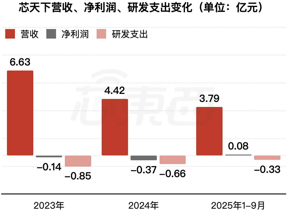 廣東存儲芯片“小巨人”沖刺港交所，復(fù)旦校友創(chuàng)辦，去年扭虧為盈
