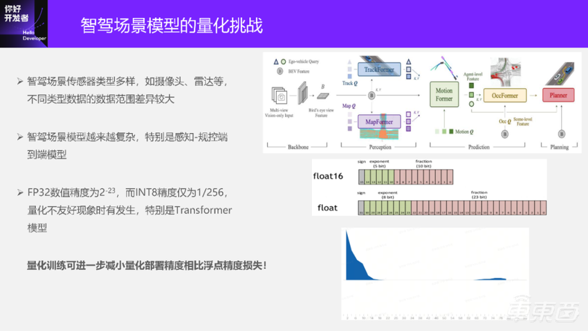 一文深入解析量化训练工具的设计与精度调优