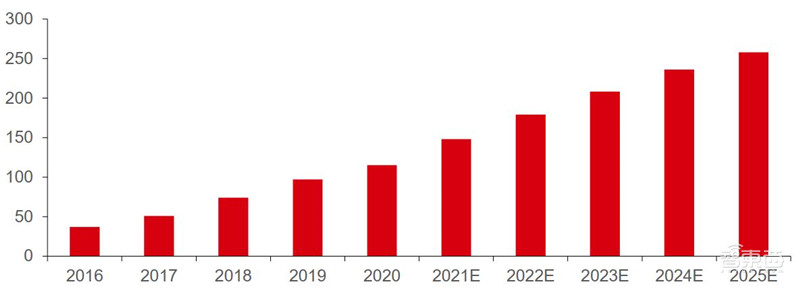 揭秘苹果的未来剧本,短期看iPhone、中期看VR、长期看汽车? | 智东西内参
