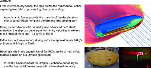 吓尿了!详解马斯克的火星建殖民地计划