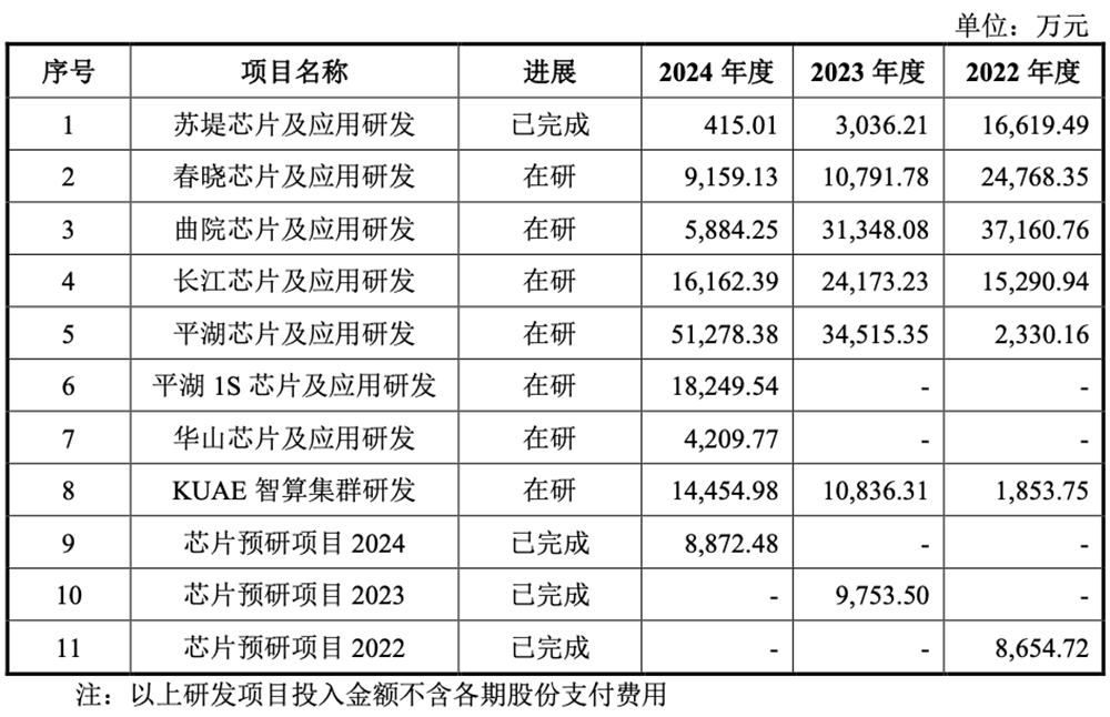 剛剛，“小英偉達(dá)”IPO獲受理！賣GPU年入4億，擬募資80億