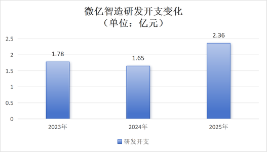 江苏,即将冲出“工业具身智能第一股”