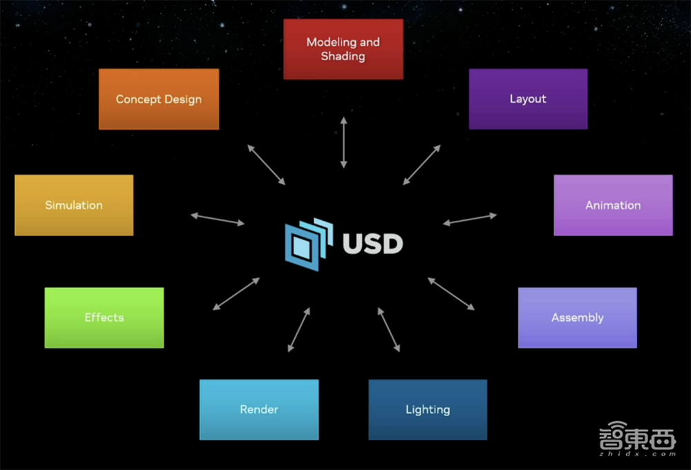 昨夜，黄仁勋甩出最强生成式AI处理器，全球首发HBM3e，比H100还快