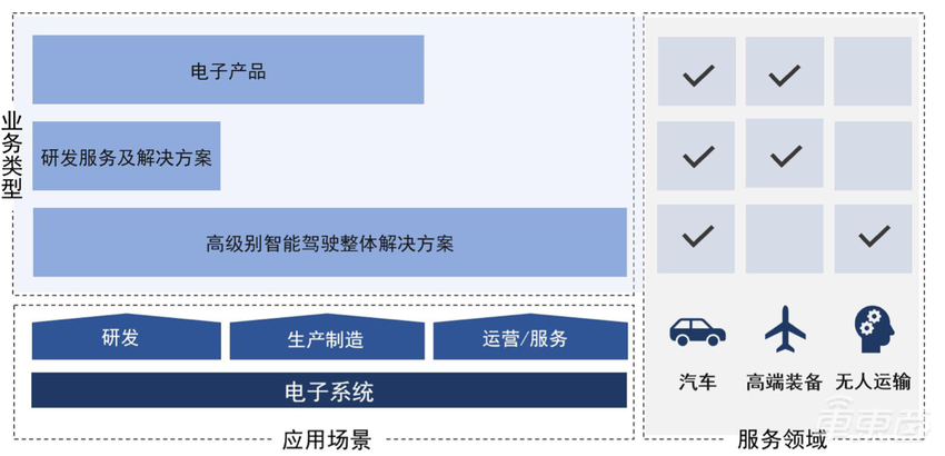 又一家自动驾驶公司上市!市值超百亿元,客户包含一汽上汽等主流车企