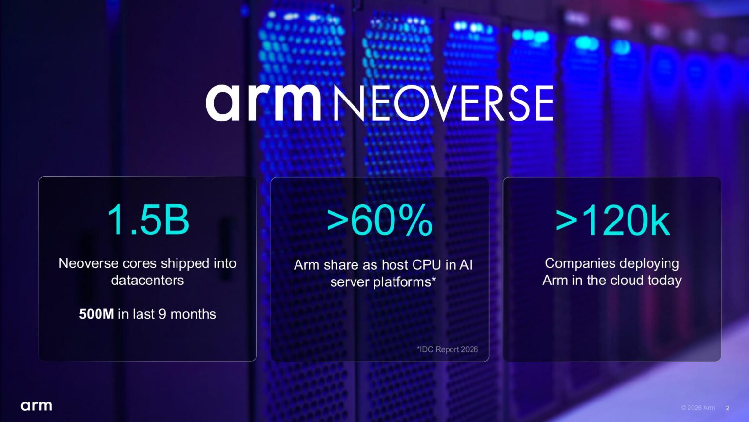 Arm详解首款自研数据中心CPU:最高136核、300W TDP、DDR5带宽845GB/s