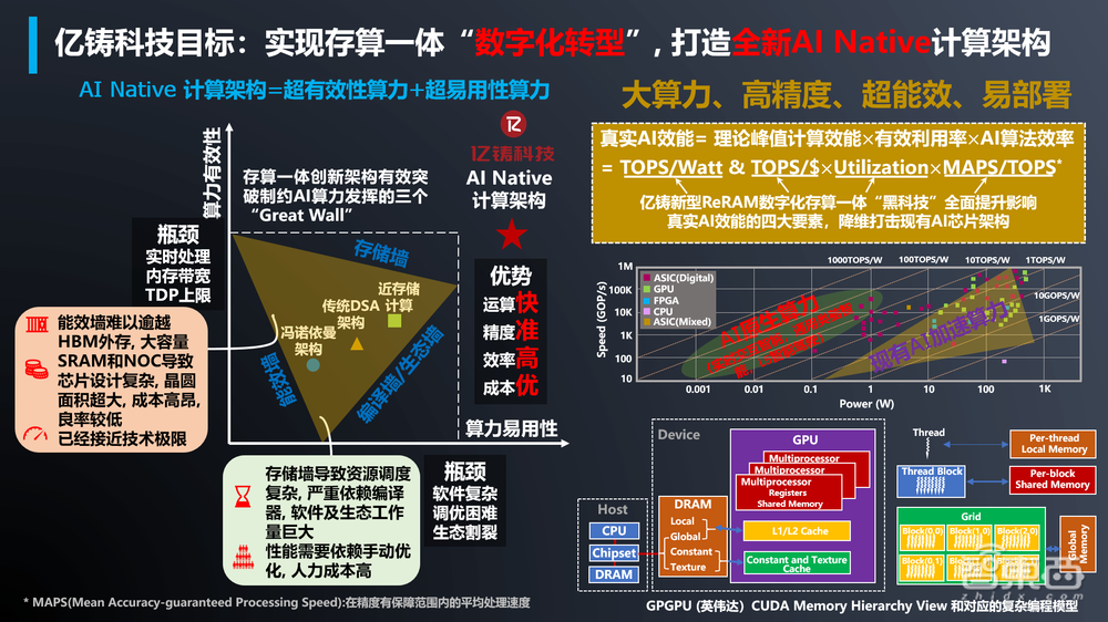 用ReRAM存算一体突围大算力AI芯片！深度对话亿铸科技CTO