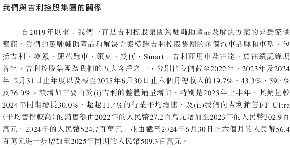 吉利地平线投的智驾公司再度冲击港股!超7成营收来自吉利,累计落地超290个项目