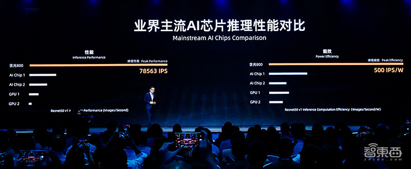 解密平头哥芯片三剑！阿里巴巴芯片产业生态玩法大公开