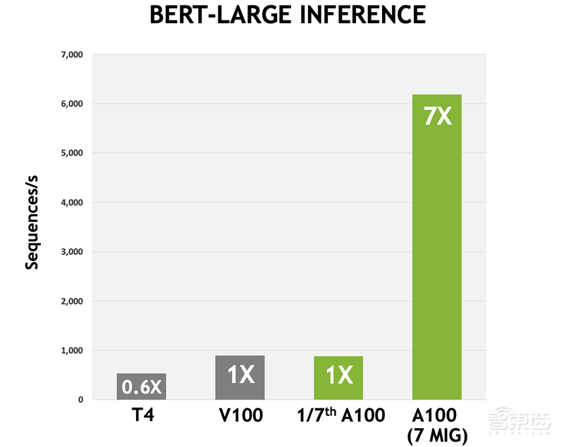 深扒英伟达安培新架构,五大技术新招刀刀见血