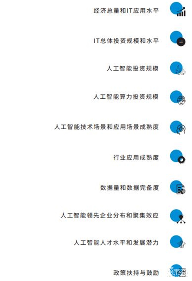 中美AI争高下的秘诀!一文看尽中国AI计算力发展【附下载】| 智东西内参