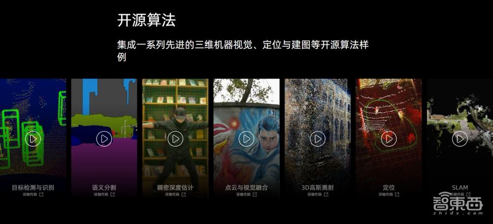 速腾聚创造出了“机器人之眼”，还开源了算法