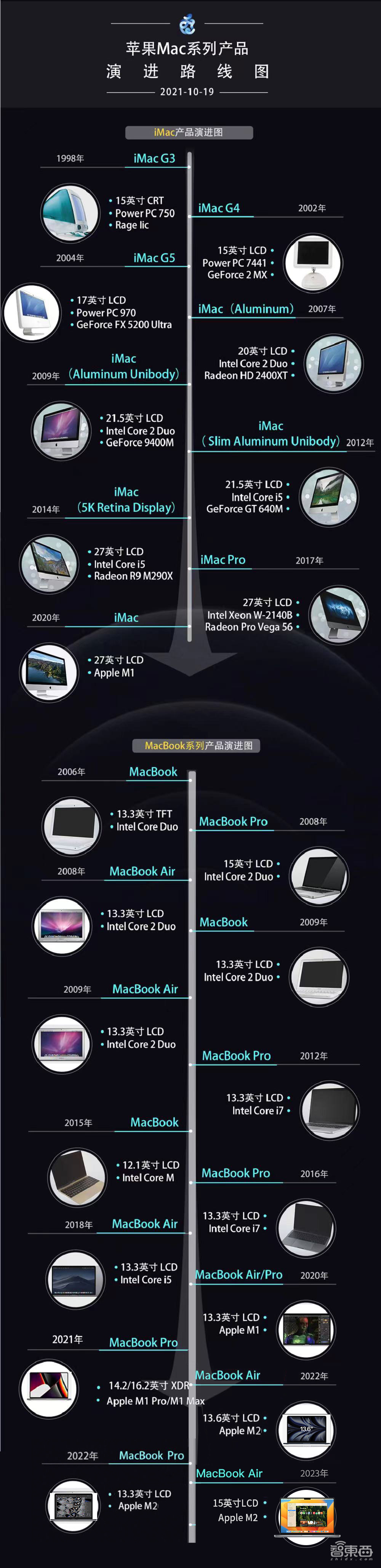苹果AR眼镜Vision Pro横空出世！现场尖叫不止，首发真机实拍，对话库克