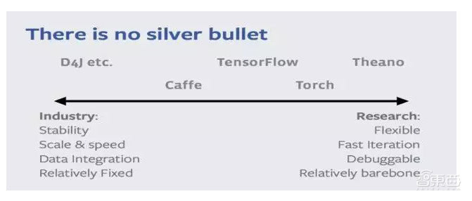 深度：谁是AI开源世界之王？