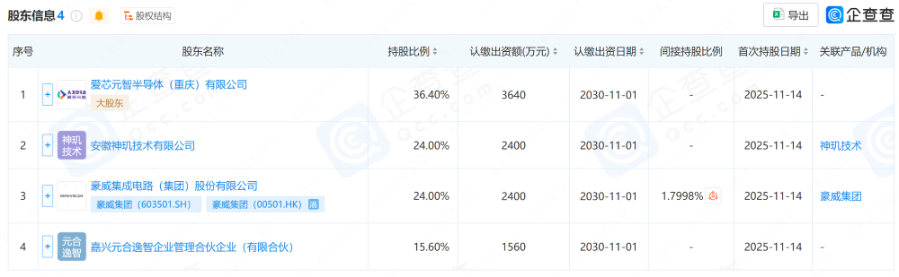 刚刚,蔚来芯片子公司融资22亿!成立8个月估值近百亿