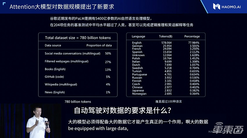 搞城市L2，毫末智行超过了特斯拉