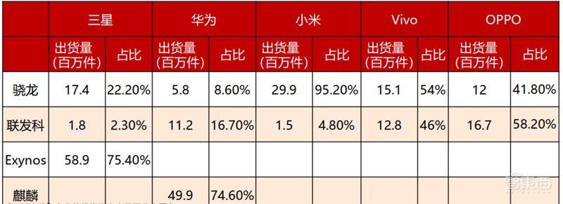 高通华为神仙打架,基带芯片行业全面解析【附下载】| 智东西内参