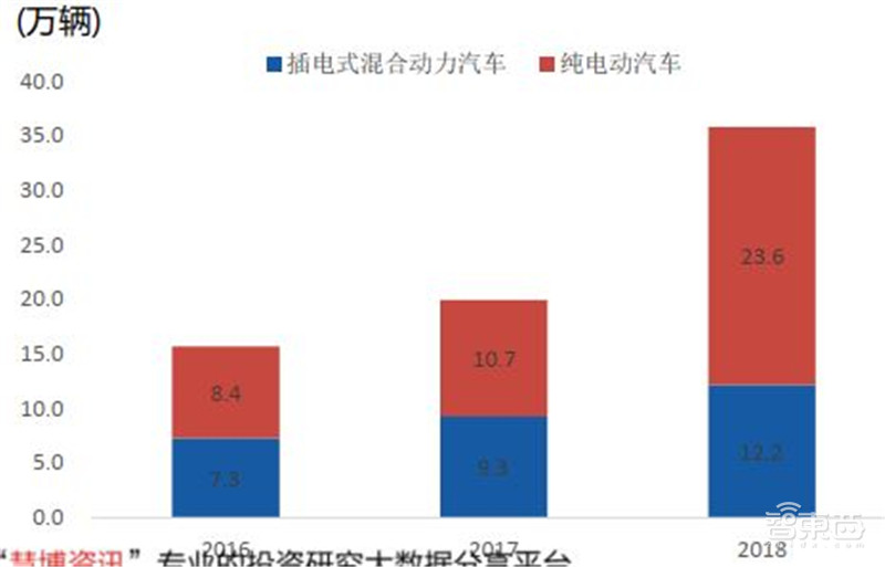 揭秘IGBT功率半导体!国际七巨头地位不保,国产替代黄金赛场 | 智东西内参