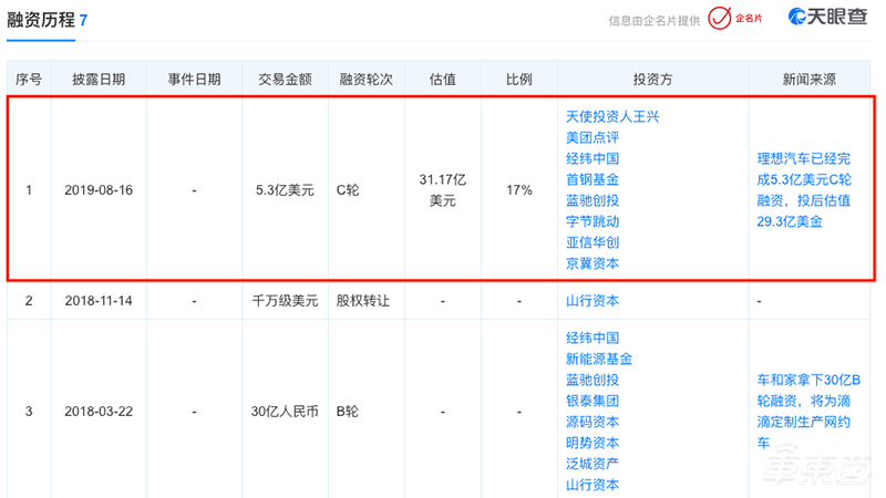 新造车生死关头!年销量仅完成1/5,谁能熬过冬天?