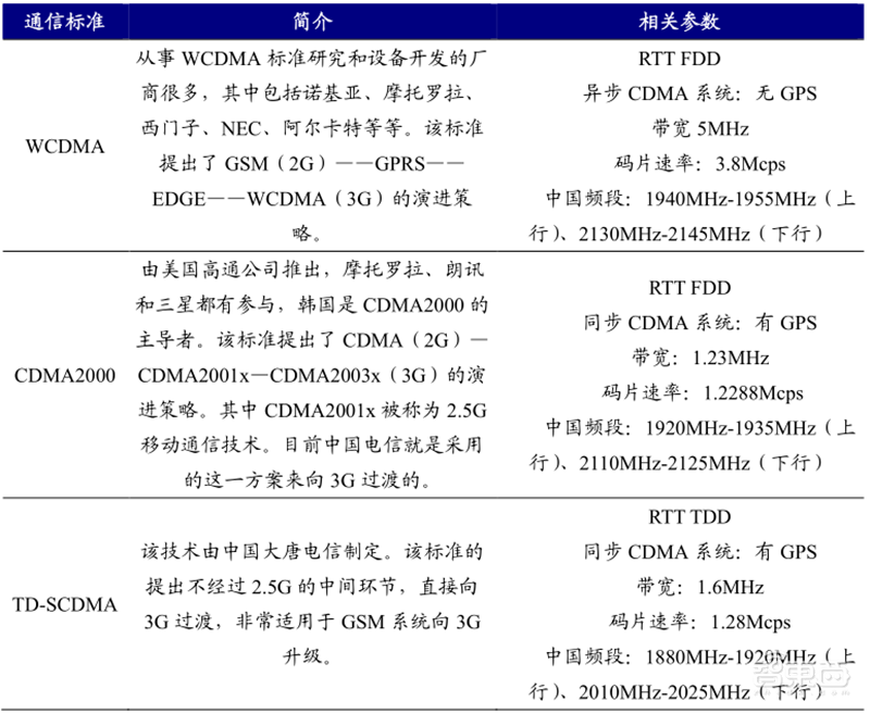 揭秘卫星互联网!6G关键技术,国内行业雏形初现 | 智东西内参