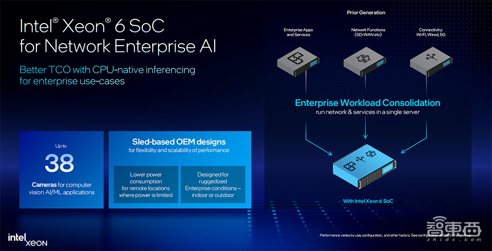 英特尔至强6全家桶上新!AI性能翻倍,网络实力猛增