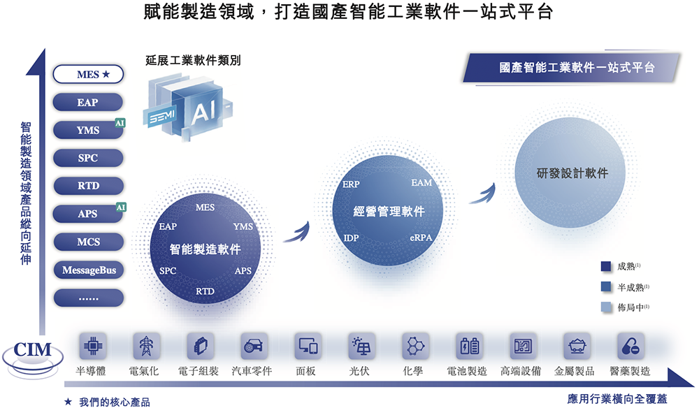 上海半導(dǎo)體軟件龍頭沖刺港交所！華為比亞迪參投