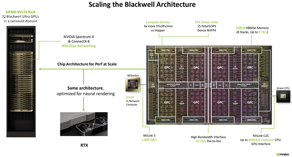 今年Hot Chips最全看点,都在这了!一文看尽芯片界7大风向