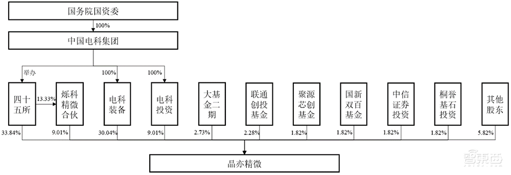 北京CMP设备龙头冲上市!大基金二期参投