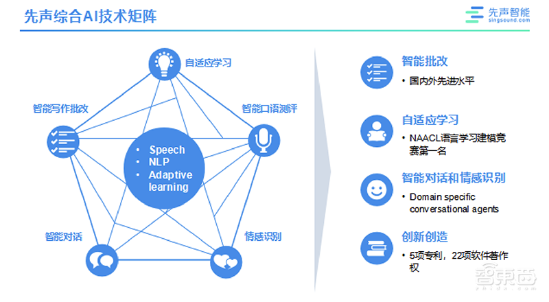 独家！22家AI创企复工背后：抗疫下的道阻与希望