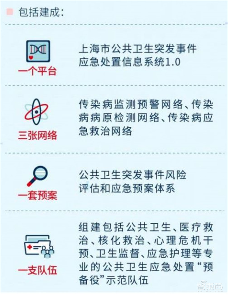 百页报告深度解析“内循环”经济,详解十三个受益行业 | 智东西内参