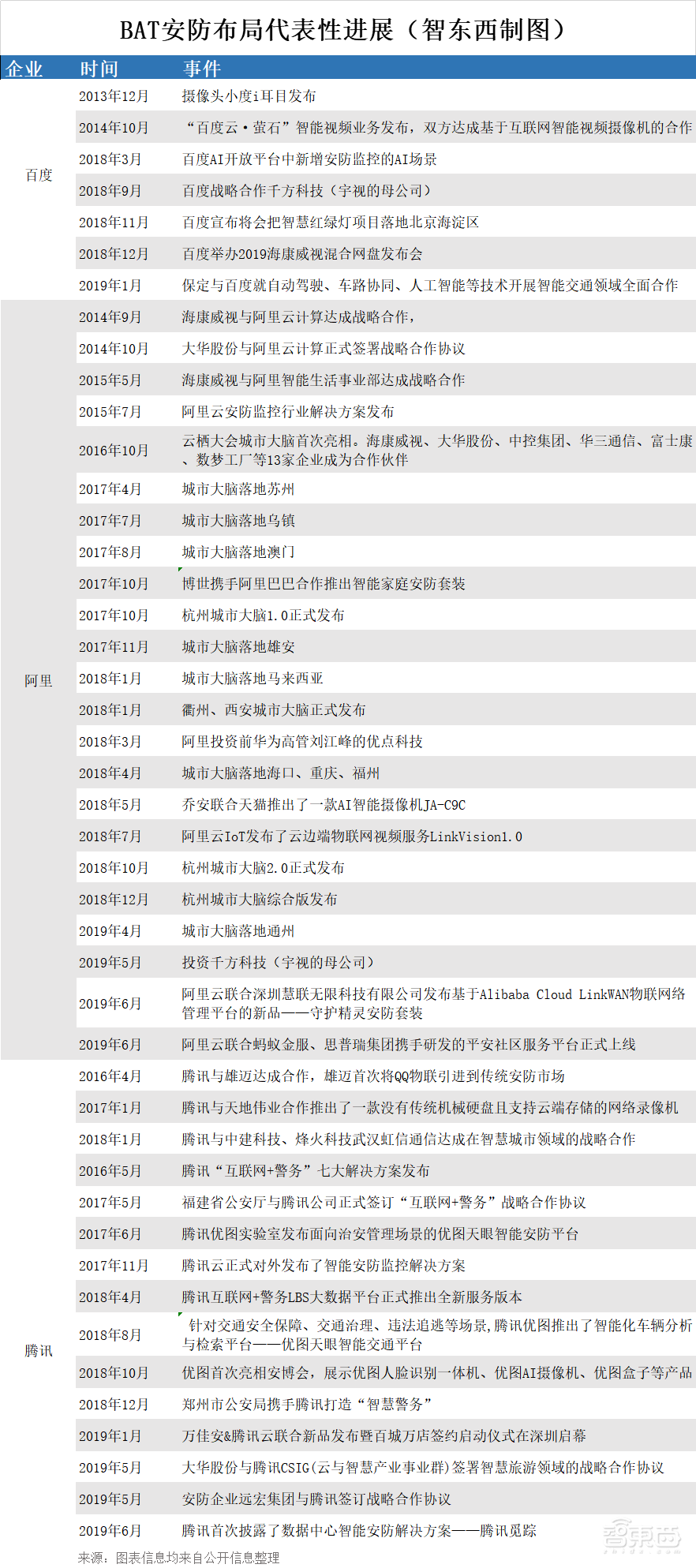 BAT的智慧城市梦,该醒醒了