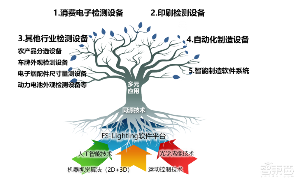 征图新视打入苹果供应链！机器视觉行业第六，立讯精密是大客户