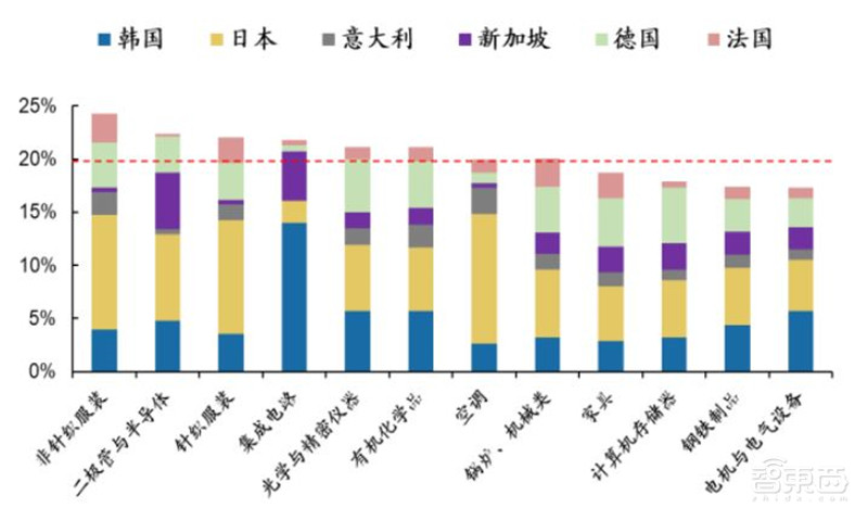 百页报告深度解析“内循环”经济,详解十三个受益行业 | 智东西内参