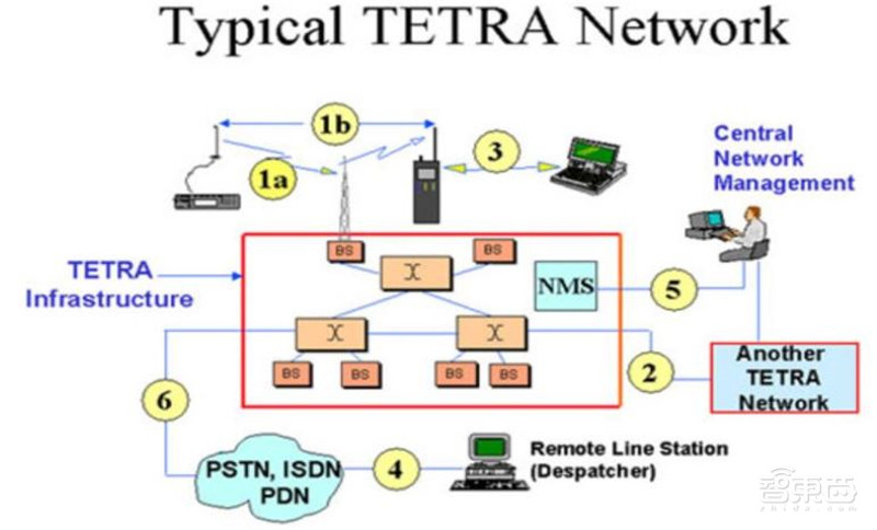 引爆5G应用的第一枚核弹!5G专网,三大领域500亿市场空间一文看懂 | 智东西内参