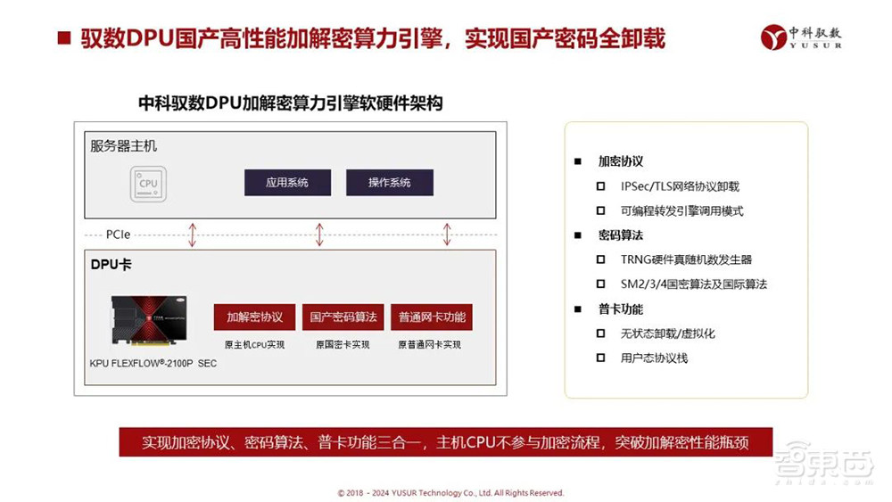 国产DPU应用落地进展如何？中科驭数晒出五大方案