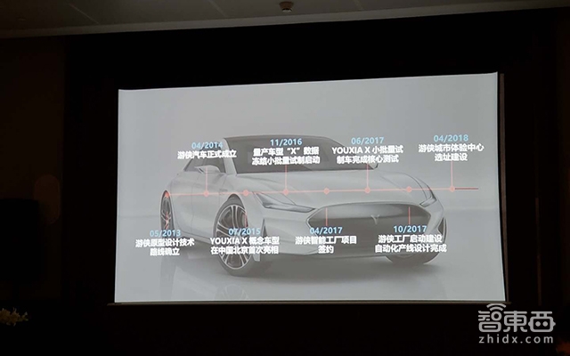 游侠汽车融资50亿 价格30万+电动车明年量产