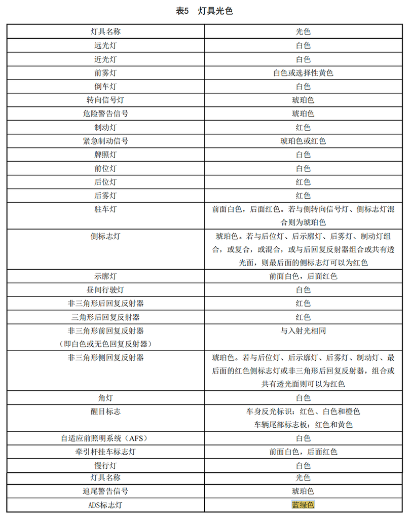 重磅,智驾小蓝灯迎来最强监管!五大汽车新国标出炉