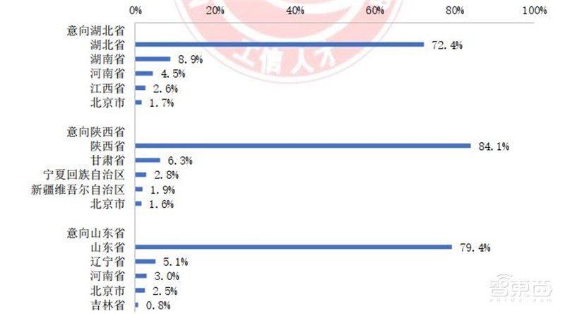 人工智能人才报告:百万年薪巨头争抢,30万人才缺口,高考志愿新宠 | 智东西内参