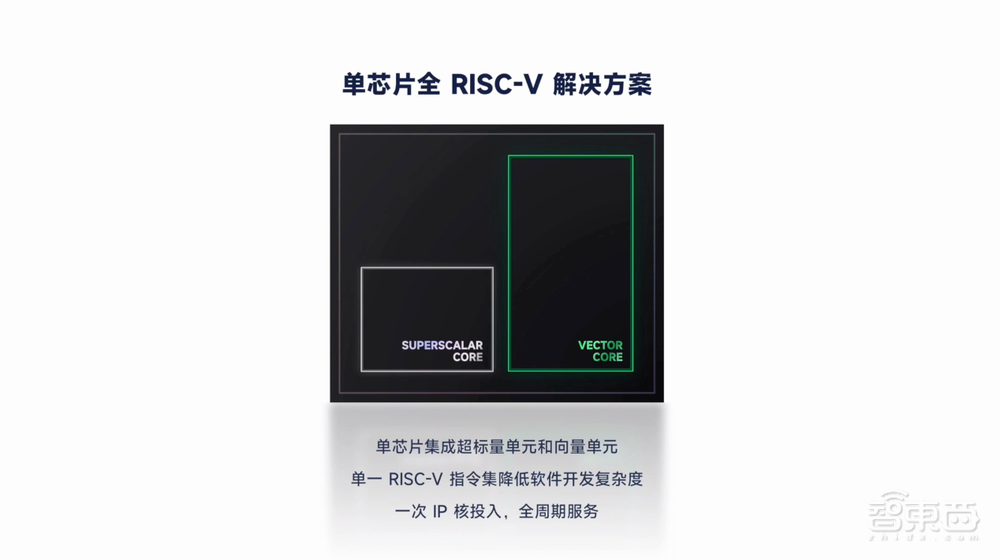 睿思芯科推出高性能RISC-V向量处理器,落地DSP,已进入量产阶段