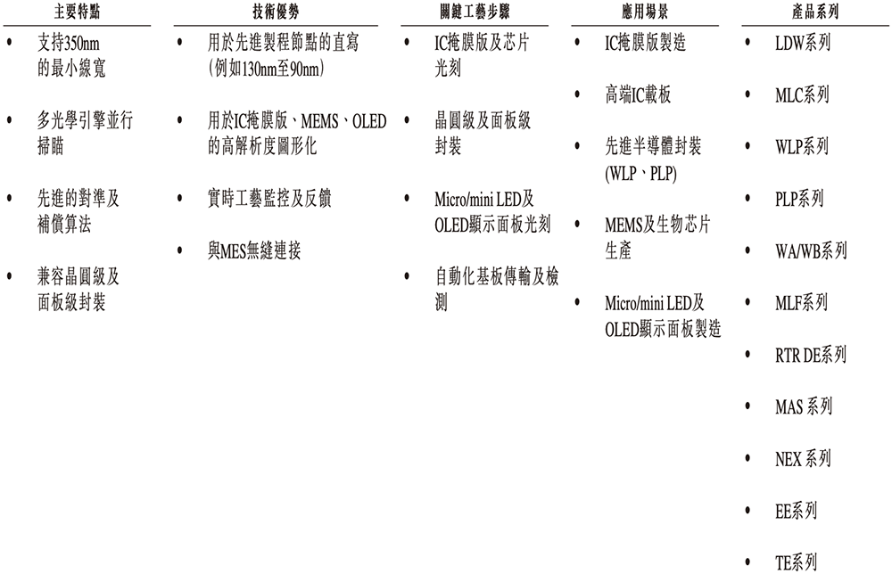 安徽半导体直写光刻设备“小巨人”，冲刺港交所！年入14亿，市值236亿